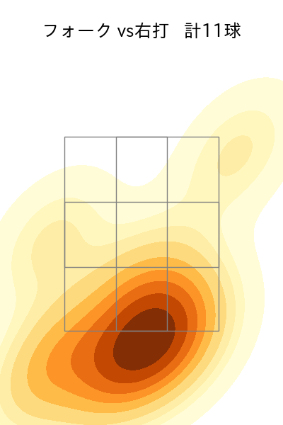入江 大生 配球ヒートマップ(2025年7月)