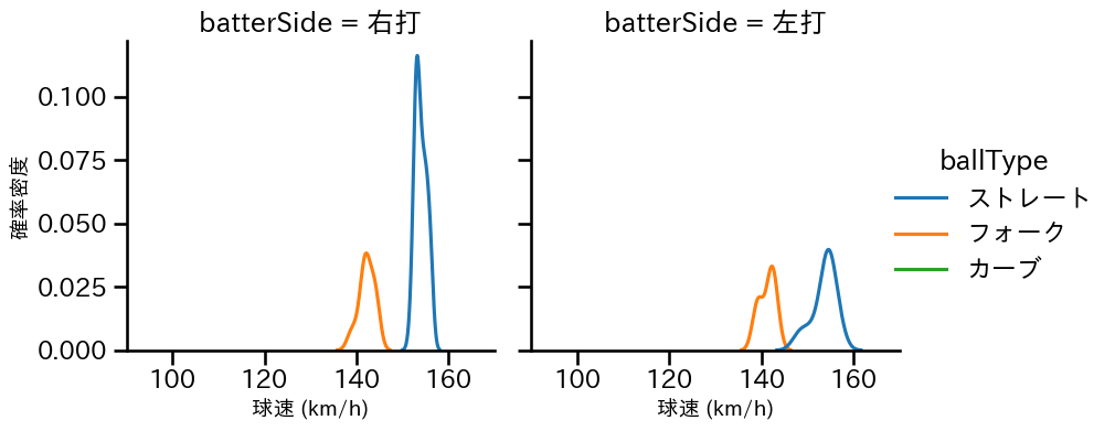 入江 大生 球種&球速の分布2(2025年7月)