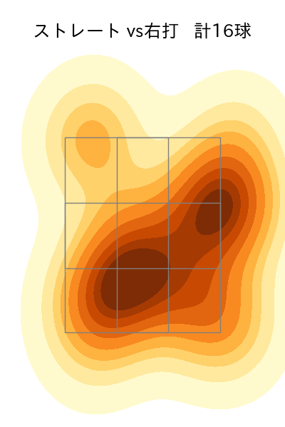 松本 凌人 配球ヒートマップ(2025年7月)