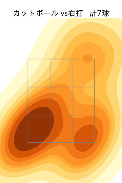 松本 凌人 配球ヒートマップ(2025年7月)