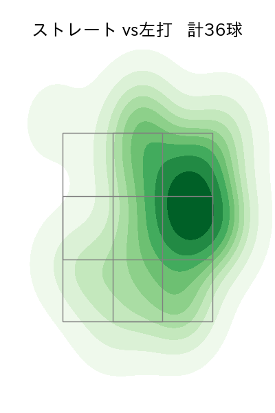 若松 尚輝 配球ヒートマップ(2025年7月)