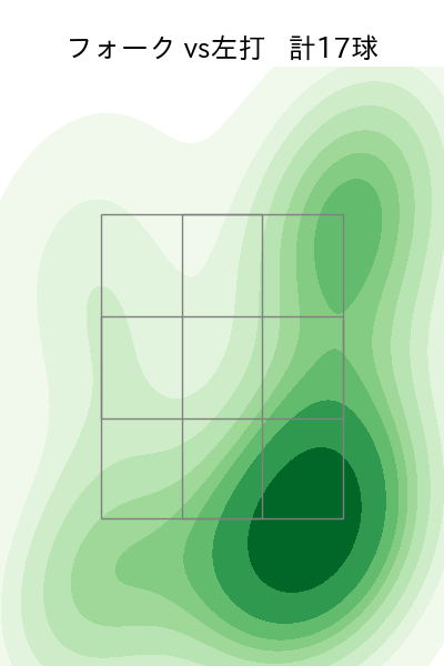 若松 尚輝 配球ヒートマップ(2025年7月)