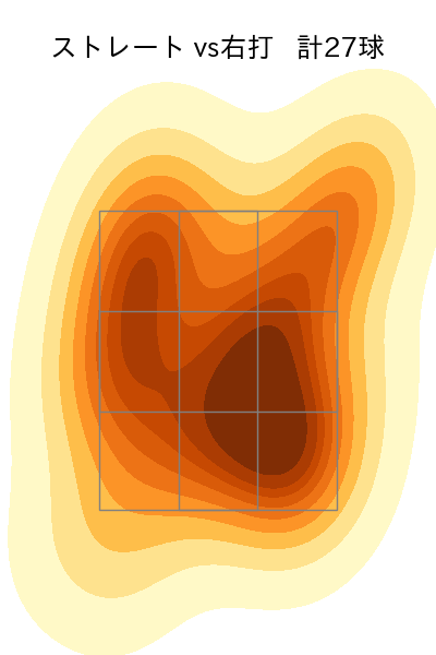 若松 尚輝 配球ヒートマップ(2025年7月)