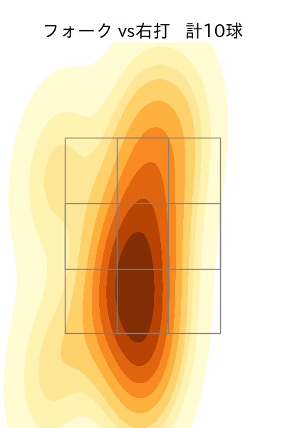 若松 尚輝 配球ヒートマップ(2025年7月)