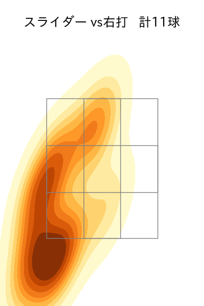 若松 尚輝 配球ヒートマップ(2025年7月)