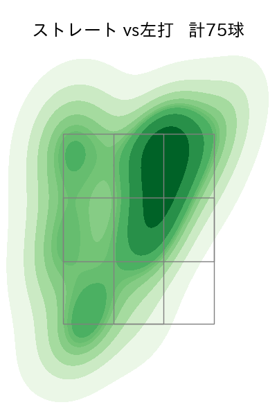 ジャクソン 配球ヒートマップ(2025年7月)