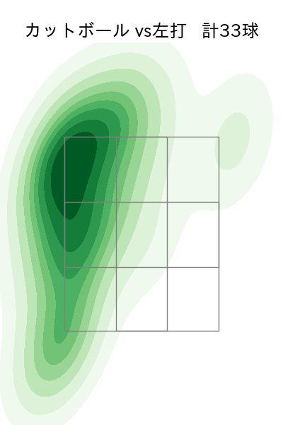ジャクソン 配球ヒートマップ(2025年7月)