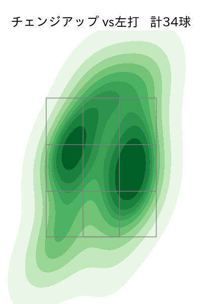 ジャクソン 配球ヒートマップ(2025年7月)
