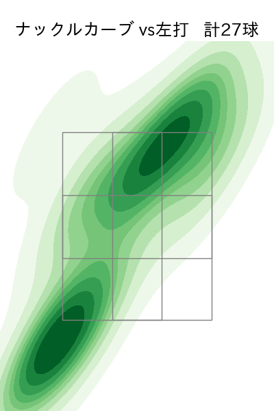 ジャクソン 配球ヒートマップ(2025年7月)