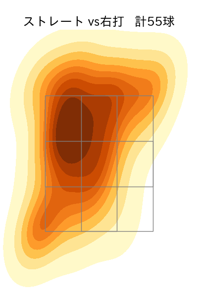 ジャクソン 配球ヒートマップ(2025年7月)
