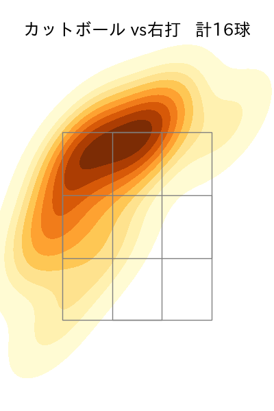 ジャクソン 配球ヒートマップ(2025年7月)