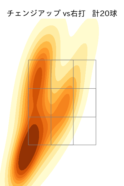 ジャクソン 配球ヒートマップ(2025年7月)