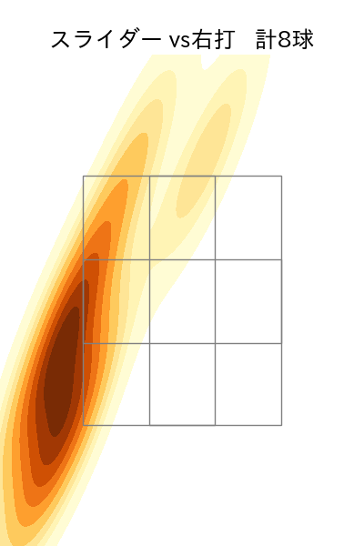 ジャクソン 配球ヒートマップ(2025年7月)