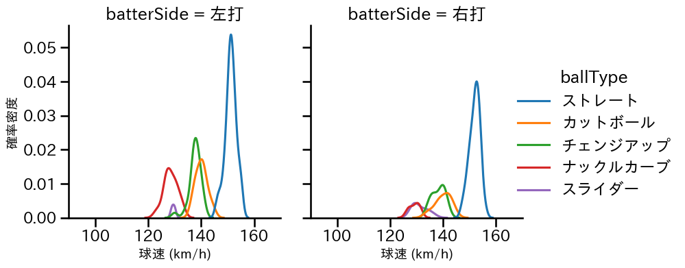 ジャクソン 球種&球速の分布2(2025年7月)