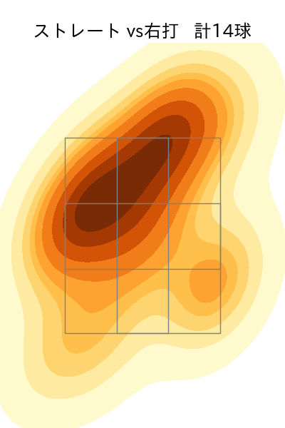 森原 康平 配球ヒートマップ(2025年7月)