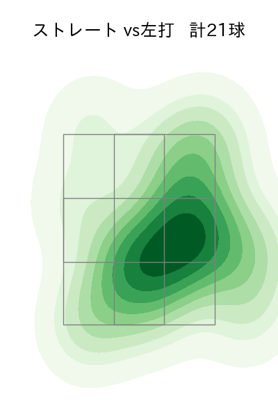 颯 配球ヒートマップ(2025年7月)