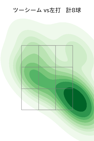 颯 配球ヒートマップ(2025年7月)
