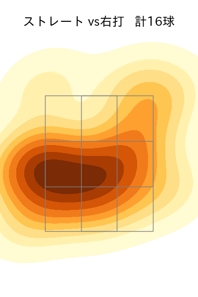 颯 配球ヒートマップ(2025年7月)