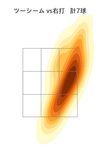 颯 配球ヒートマップ(2025年7月)