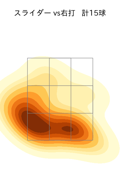 颯 配球ヒートマップ(2025年7月)