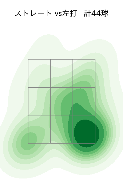 石田 裕太郎 配球ヒートマップ(2025年7月)