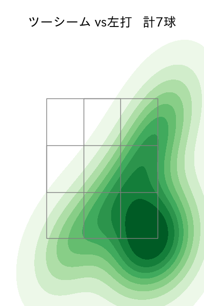 石田 裕太郎 配球ヒートマップ(2025年7月)