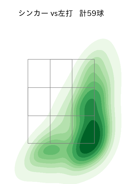 石田 裕太郎 配球ヒートマップ(2025年7月)