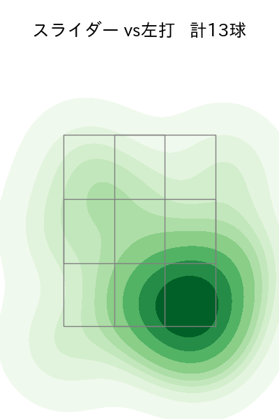 石田 裕太郎 配球ヒートマップ(2025年7月)