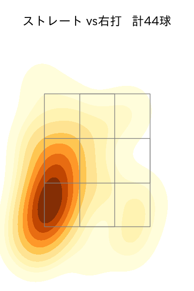 石田 裕太郎 配球ヒートマップ(2025年7月)
