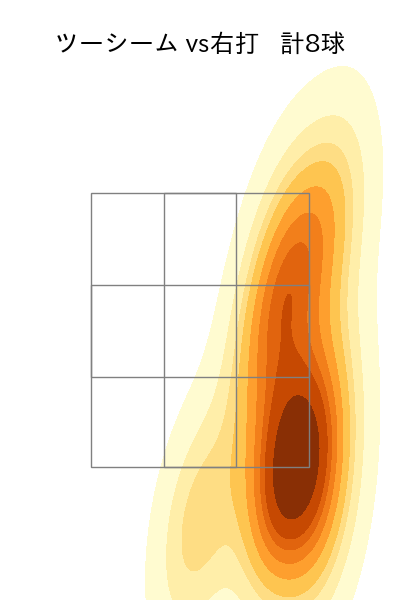 石田 裕太郎 配球ヒートマップ(2025年7月)