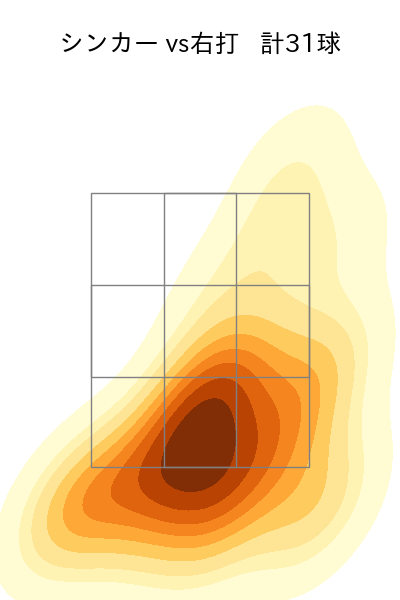 石田 裕太郎 配球ヒートマップ(2025年7月)