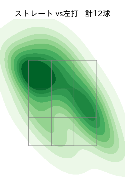 平良 拳太郎 配球ヒートマップ(2025年7月)