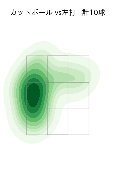 平良 拳太郎 配球ヒートマップ(2025年7月)