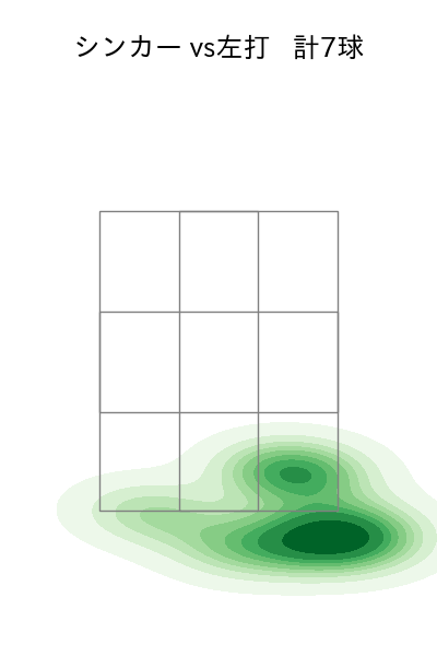 平良 拳太郎 配球ヒートマップ(2025年7月)