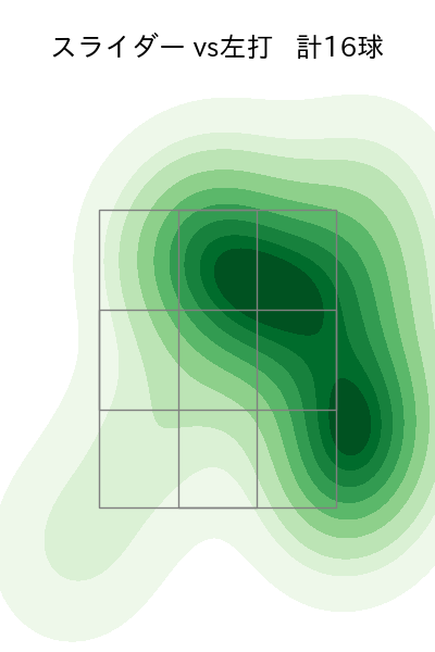 平良 拳太郎 配球ヒートマップ(2025年7月)