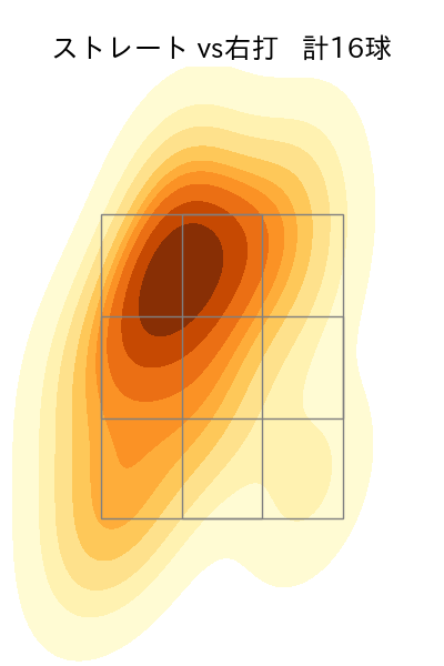 平良 拳太郎 配球ヒートマップ(2025年7月)