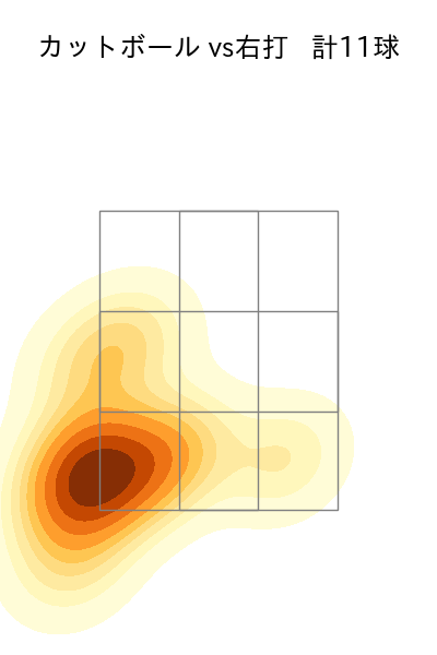 平良 拳太郎 配球ヒートマップ(2025年7月)