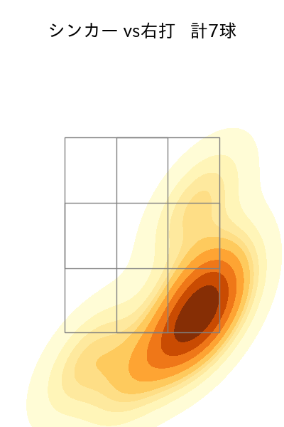 平良 拳太郎 配球ヒートマップ(2025年7月)