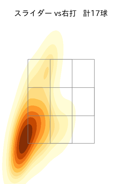 平良 拳太郎 配球ヒートマップ(2025年7月)