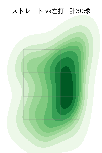 ウィック 配球ヒートマップ(2025年7月)