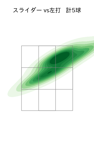 ウィック 配球ヒートマップ(2025年7月)