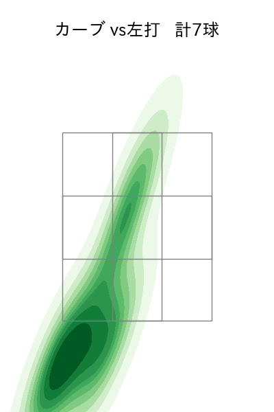 ウィック 配球ヒートマップ(2025年7月)