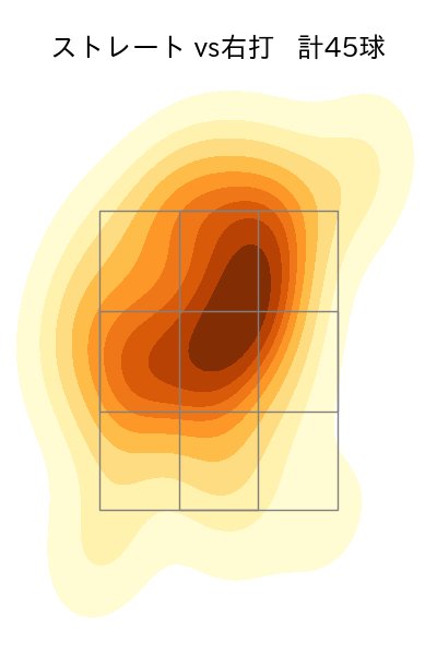 ウィック 配球ヒートマップ(2025年7月)