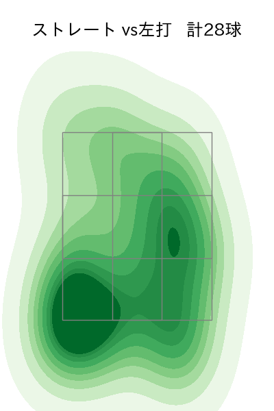中川 虎大 配球ヒートマップ(2025年7月)