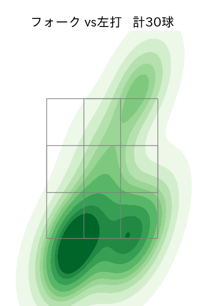 中川 虎大 配球ヒートマップ(2025年7月)