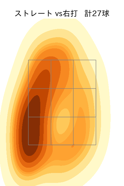中川 虎大 配球ヒートマップ(2025年7月)