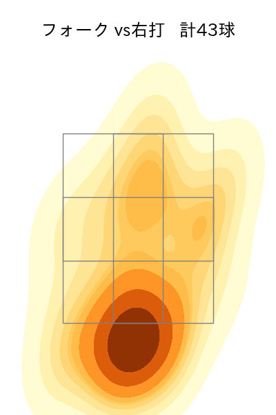 中川 虎大 配球ヒートマップ(2025年7月)