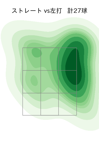 宮城 滝太 配球ヒートマップ(2025年7月)