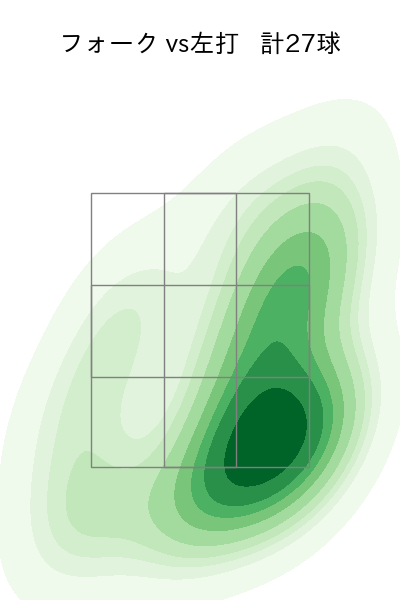 宮城 滝太 配球ヒートマップ(2025年7月)