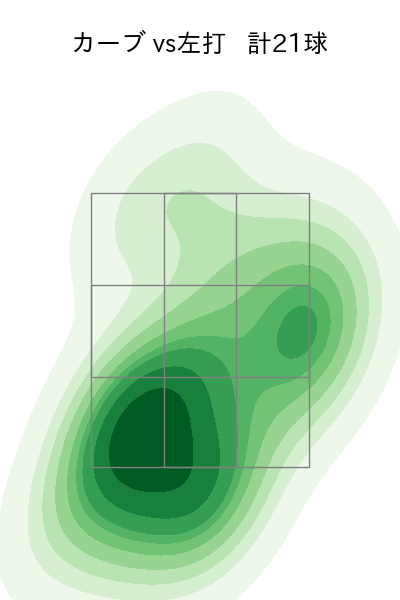 宮城 滝太 配球ヒートマップ(2025年7月)